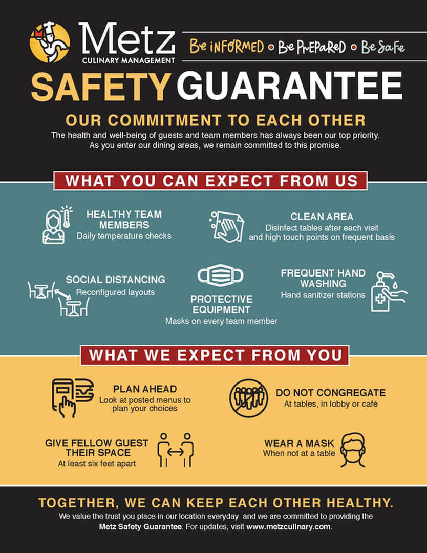 The Metz Safety Guarantee Our Commitment to Each Other  What our Guests can Expect from Us: •	Daily temperature checks •	Clean dining areas--disinfecting tables after each visit and high touch points on a frequent basis •	Reconfigured layouts to encourage social distancing •	Masks on every team member •	Frequent hand washing and use of hand sanitizing stations  What We Expect From our Guests •	Plan your meal ahead of time by looking at posted menus •	Please don’t congregate at tables, in the lobby, or the café •	Give fellow guests’ their space, at least six feet apart •	Wear a mask when not eating  Be informed  Be prepared  Be Safe
